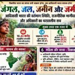 आदिवासी समाज: अधिकार, विकास और राजनीतिक भागीदारी की पूरी तस्वीर
